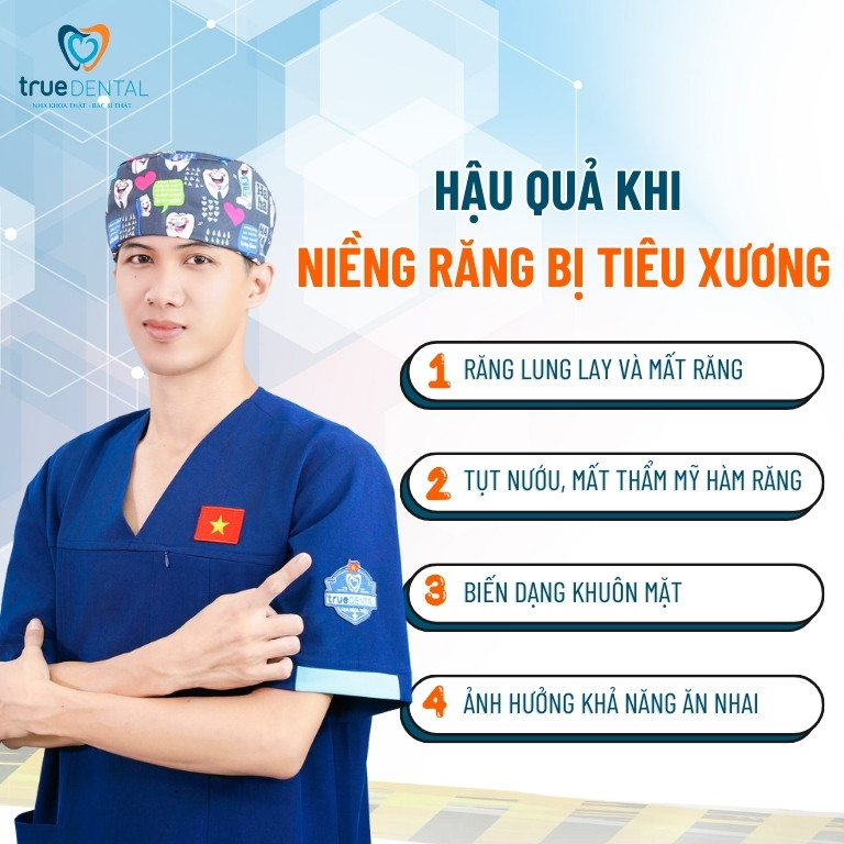 NIỀNG RĂNG BỊ TIÊU XƯƠNG: NGUYÊN NHÂN, CÁCH PHÒNG NGỪA VÀ KHẮC PHỤC 3 Hậu quả khi niềng răng bị tiêu xương