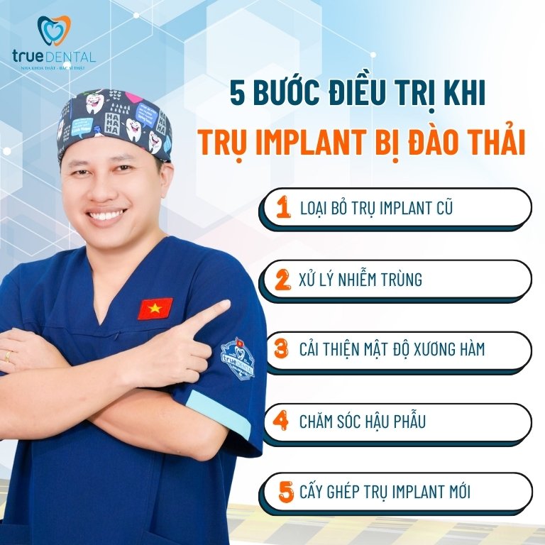 Implant bị đào thải: Dấu hiệu, nguyên nhân và cách khắc phục 4 Cách điều trị khi trụ Implant bị đào thải
