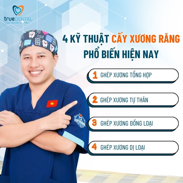Ghép Xương Implant Là Gì? Có Đau Không? Chi Phí Bao Nhiêu? 5 4 kỹ thuật cấy xương răng phổ biến hiện nay