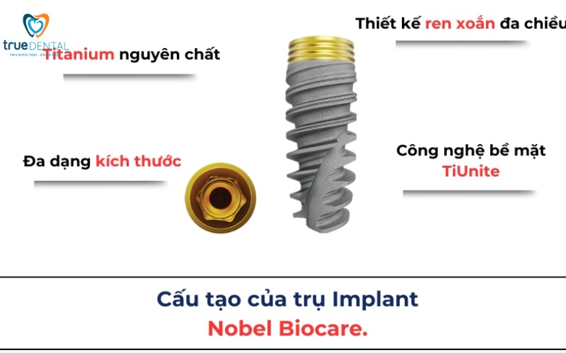 Ưu điểm trụ implant Nobel Biocare: Lựa chọn hàng đầu cho răng giả 2 ưu điểm trụ implant nobel biocare