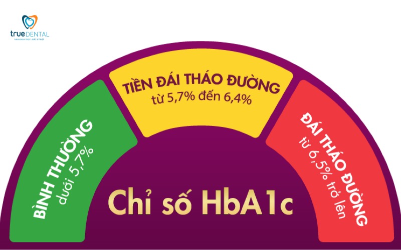 Khám răng cho người bị tiểu đường: Lưu ý quan trọng để tránh biến chứng 10 Khám răng cho người bị tiểu đường