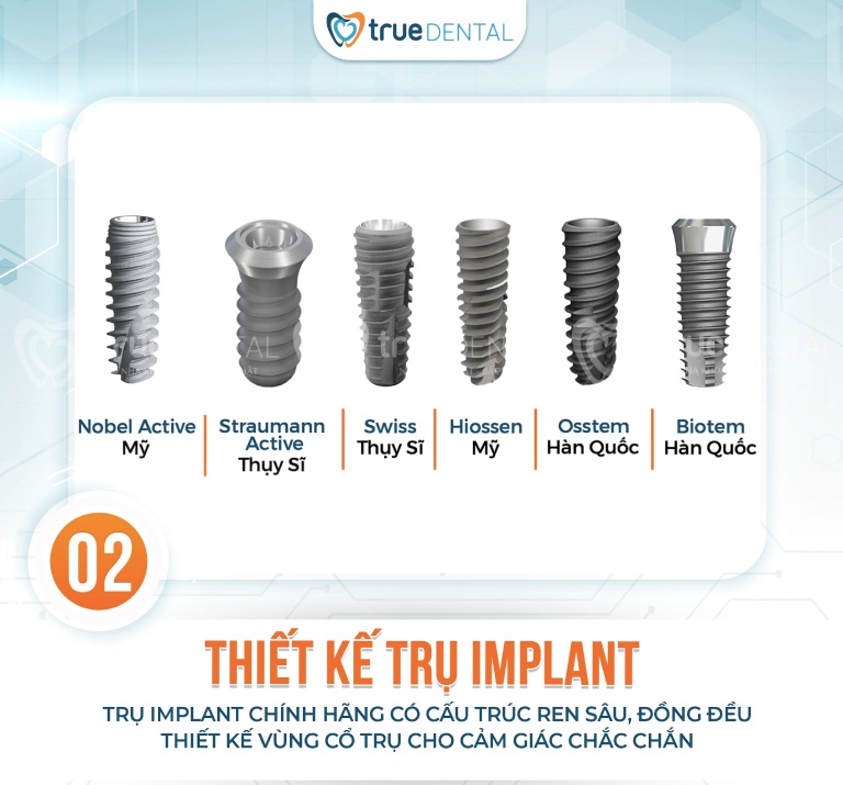 Nghiên cứu lâm sàng và số liệu về tầm quan trọng của implant chính hãng